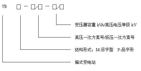 預(yù)裝式變電站