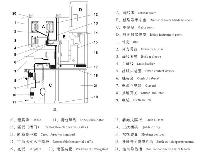 高壓開(kāi)關(guān)柜廠家